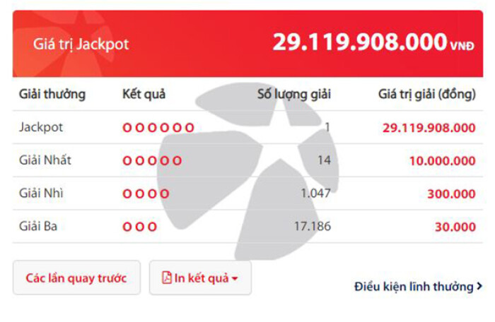 Kết quả Vietlott: Jackpot 'nổ', khách hàng tại Hà Nội 'ẵm' gần 30 tỷ đồng
