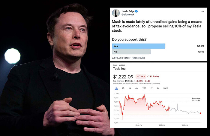 Elon Musk tính bán 10% cổ phần, cổ phiếu Tesla trượt dốc