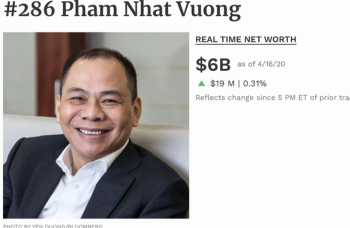 Tỷ phú duy nhất của Việt Nam lọt 'bảng vàng' Forbes về chống Covid-19