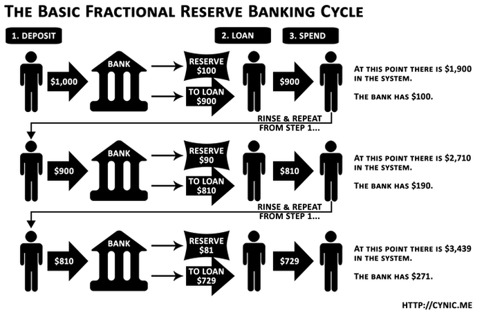 Ngân hàng dự trữ một phần là gì? Chức năng của ngân hàng dự trữ một phần 