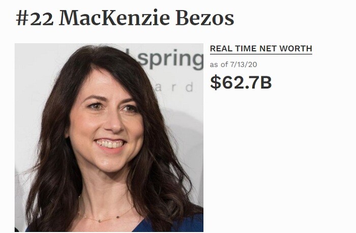 Tài sản vợ cũ tỷ phú Jeff Bezos tăng gần gấp đôi sau 1 năm ly hôn