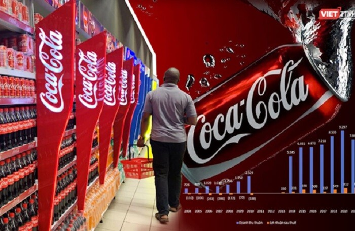 ‘Có thể thu được hàng nghìn tỷ đồng thuế từ vụ Swire Pacific thâu tóm Coca-Cola Việt Nam’