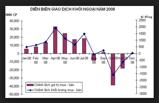 Từ 'hot trend 10yearschallenge' thử nhìn lại kinh tế Việt Nam 10 năm trước