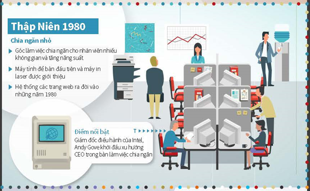 Mô hình văn phòng đã biến đổi như thế nào trong 100 năm qua? ảnh 3