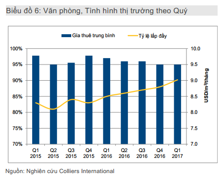 Giá thuê văn phòng hạng B, C tại Đà Nẵng sụt giảm mạnh ảnh 1