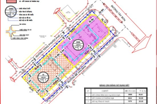 Quy hoạch chi tiết tỷ lệ 1/500 khu đất số 72B đường T&acirc;y Sơn.