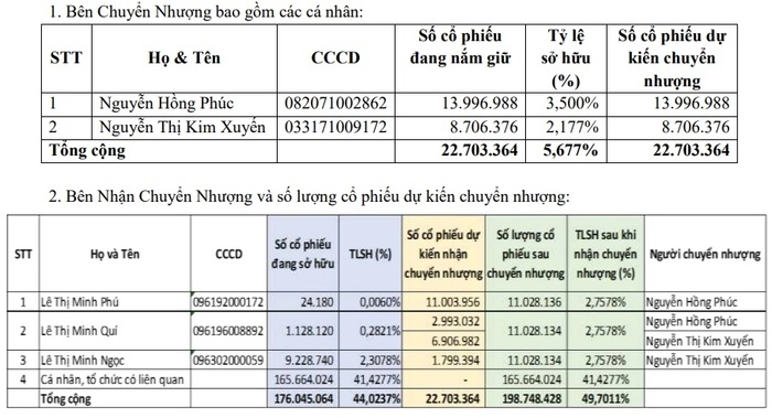 Á hậu Dương Trương Thiên Lý xuống tay 660 tỷ và rổ trái cây 1 tỷ của NTK Thái Công - Ảnh 1