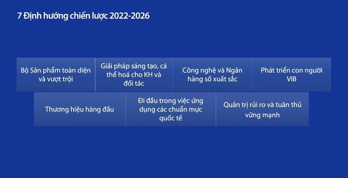 C&aacute;c định hướng chiến lược của VIB trong giai đoạn năm 2022 - 2026