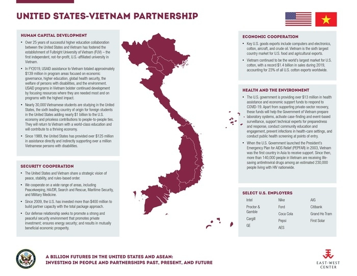 Đại sứ quán Mỹ - Một trong số các Đại sứ quán lớn nhất tại Việt Nam và đồng thời cũng là điểm đến hấp dẫn cho các du khách tìm hiểu về quan hệ Việt - Mỹ qua lịch sử.