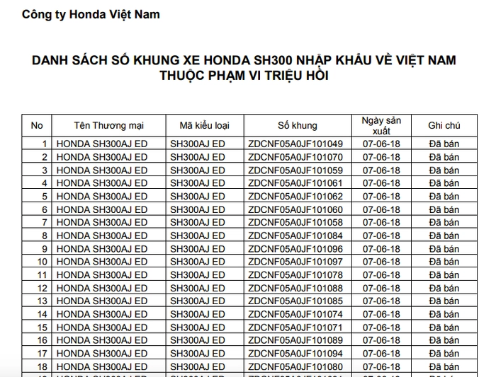 Honda, triệu hồi, Honda SH 300i, 1.300 xe SH, triệu hồi 1.300 xe Honda SH 300i