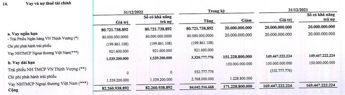 Bất động sản An Dương Thảo Điền lỗ nặng trong quý IV/2022 do chi phí tài chính tăng mạnh - Ảnh 1